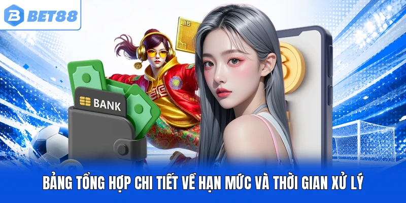 Bảng tổng hợp chi tiết về hạn mức và thời gian xử lý